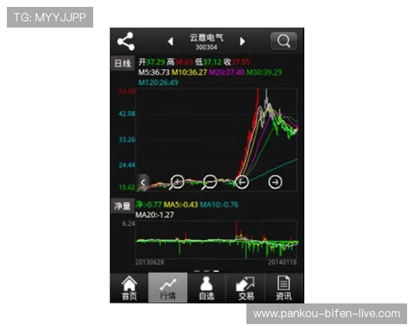 波胆指数平台对比评测 防坑防骗极速提现指南 波胆指数平台对比评测 防坑防骗极速提现指南